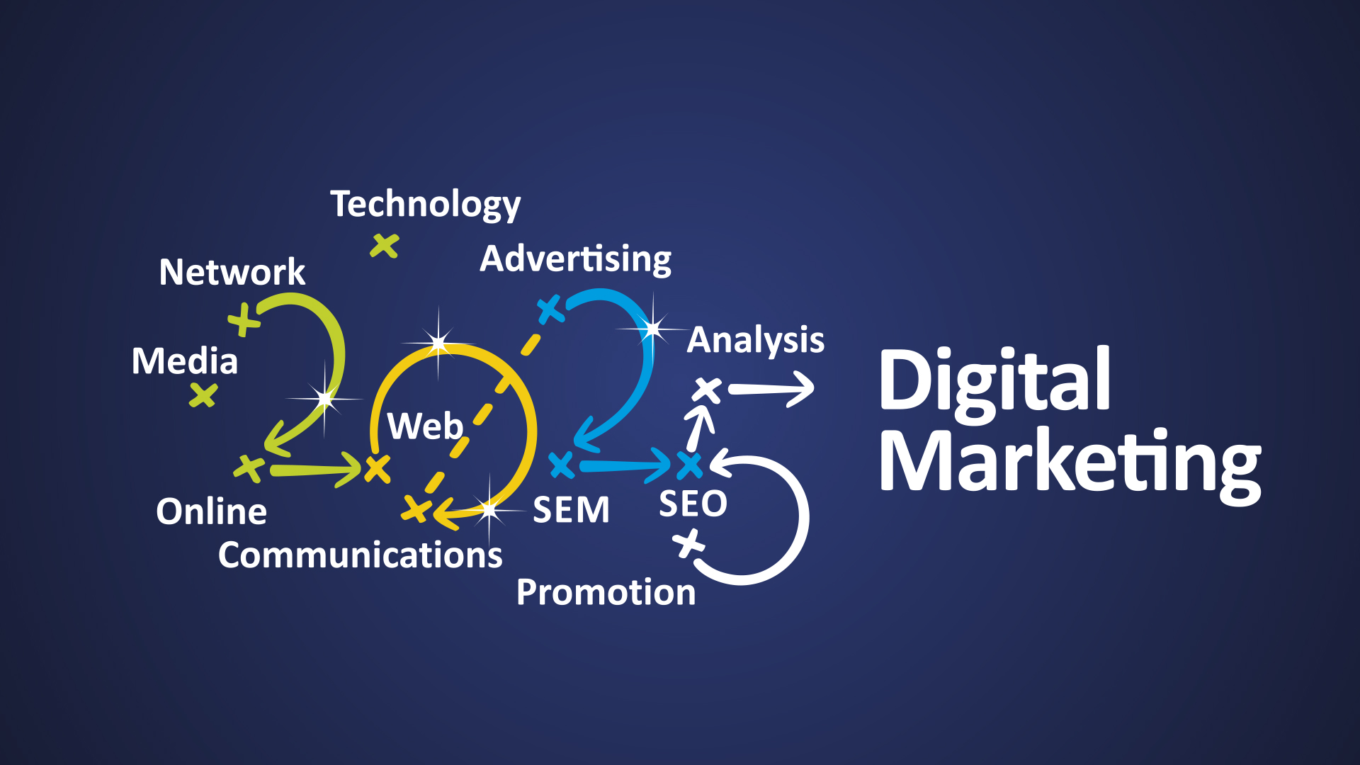 Qué es el Marketing Digital y Por Qué Es Clave para el Éxito de Tu Negocio en 2025